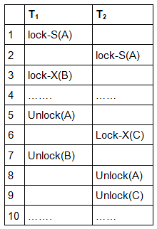 Two Phase Locking Protocol | Database Management System (DBMS) - Computer Science Engineering (CSE)