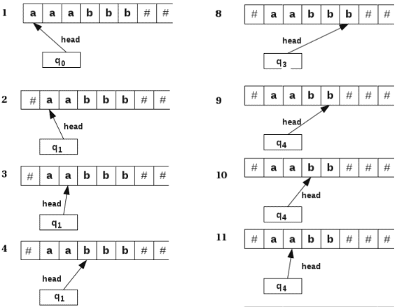 Designing of Turing Machines | Theory of Computation - Computer Science Engineering (CSE)