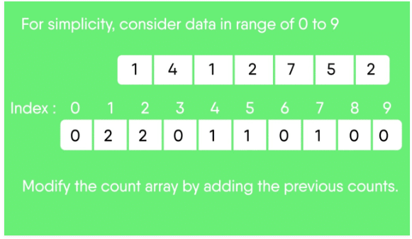 Sorting Algorithms- 5 | Algorithms - Computer Science Engineering (CSE)