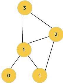 Dynamic Programming | Algorithms - Computer Science Engineering (CSE)