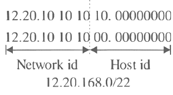 Previous Year Questions: Network Layer Protocol | Computer Networks - Computer Science Engineering (CSE)