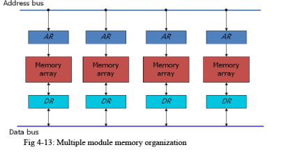 Vector Processing | Computer Architecture & Organisation (CAO) - Computer Science Engineering (CSE)