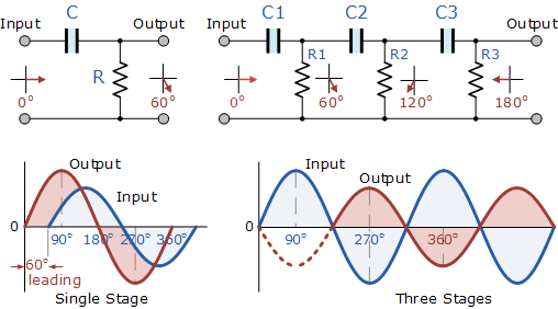 RC Phase-Shift Network