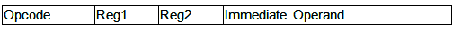 Previous Year Questions: Machine Instruction | Computer Architecture & Organisation (CAO) - Computer Science Engineering (CSE)
