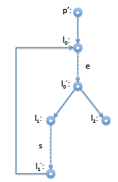 Common Subexpression Elimination | Compiler Design - Computer Science Engineering (CSE)