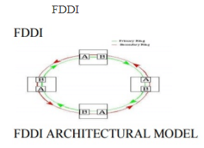 Data Communication - 3 | Computer Networks - Computer Science Engineering (CSE)