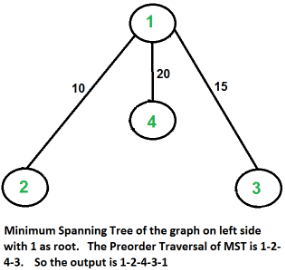 Traveling Salesman Problem | Algorithms - Computer Science Engineering (CSE)