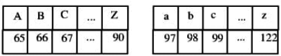Previous Year Questions: Arithmetic Operation | Programming and Data Structures - Computer Science Engineering (CSE)