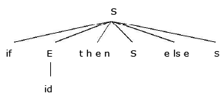 Top Down Parsing | Compiler Design - Computer Science Engineering (CSE)