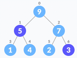 Swap with the last leaf node element