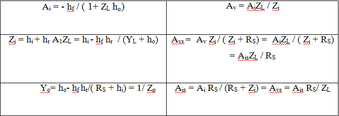 Analysis of a Transistor Amplifier Circuit Using H-Parameters | Analog and Digital Electronics - Electrical Engineering (EE)