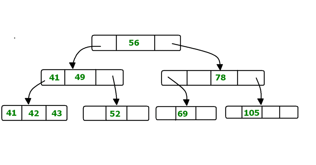 File Organization | Database Management System (DBMS) - Computer Science Engineering (CSE)