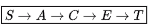 Previous Year Questions: Shortest Path | Algorithms - Computer Science Engineering (CSE)