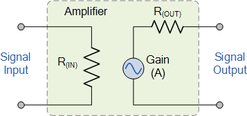 Introduction to Amplifiers | Analog and Digital Electronics - Electrical Engineering (EE)