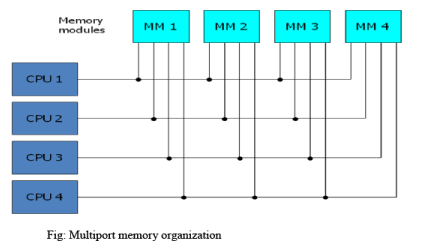 Interconnection Structures - Computer Science Engineering (CSE)