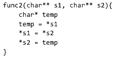 Previous Year Questions: Function | Programming and Data Structures - Computer Science Engineering (CSE)