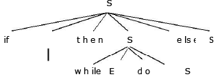 Top Down Parsing | Compiler Design - Computer Science Engineering (CSE)