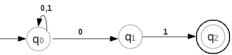 Finite Automata | Theory of Computation - Computer Science Engineering (CSE)