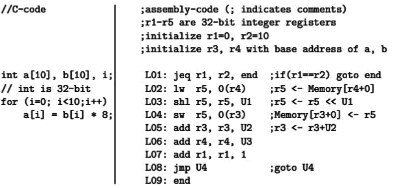 Previous Year Questions: Machine Instruction | Computer Architecture & Organisation (CAO) - Computer Science Engineering (CSE)