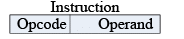 Addressing Modes | Computer Architecture & Organisation (CAO) - Computer Science Engineering (CSE)