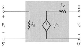 Feedback Circuit | Analog and Digital Electronics - Electrical Engineering (EE)