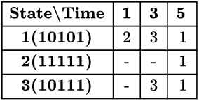 Previous Year Questions: Pipeline Processor | Computer Architecture & Organisation (CAO) - Computer Science Engineering (CSE)