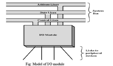 I/O modules | Computer Architecture & Organisation (CAO) - Computer Science Engineering (CSE)