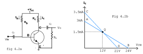 Transistor Biasing & Stabilization
