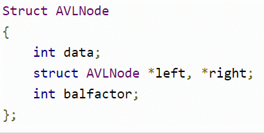 AVL Tree | Programming and Data Structures - Computer Science Engineering (CSE)