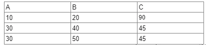 Previous Year Questions: Tuple Calculus | Database Management System (DBMS) - Computer Science Engineering (CSE)