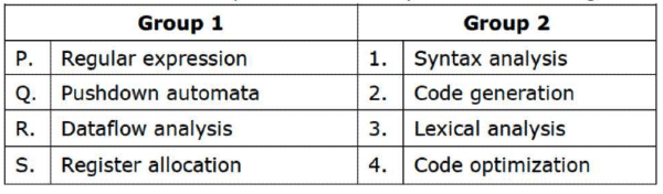 Previous Year Questions: Matching | Compiler Design - Computer Science Engineering (CSE)