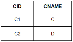 Introduction of 4th & 5th Normal Form | Database Management System (DBMS) - Computer Science Engineering (CSE)