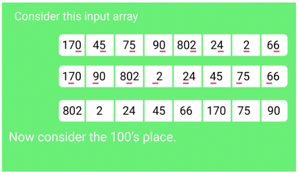 Sorting Algorithms- 6 | Algorithms - Computer Science Engineering (CSE)