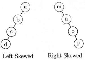Previous Year Question: Binary Search Tree: