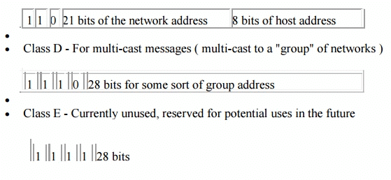 Basic Networking | Computer Networks - Computer Science Engineering (CSE)