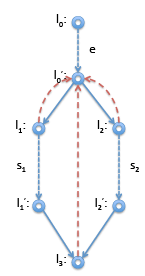 Common Subexpression Elimination | Compiler Design - Computer Science Engineering (CSE)
