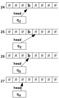 Designing of Turing Machines | Theory of Computation - Computer Science Engineering (CSE)