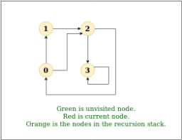Graph Searching | Algorithms - Computer Science Engineering (CSE)