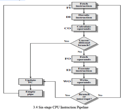 Instruction Pipelining | Computer Architecture & Organisation (CAO) - Computer Science Engineering (CSE)