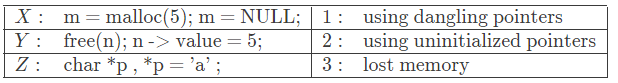 Previous Year Questions: Array and Pointer | Programming and Data Structures - Computer Science Engineering (CSE)