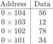 Previous Year Questions: Addressing Modes | Computer Architecture & Organisation (CAO) - Computer Science Engineering (CSE)