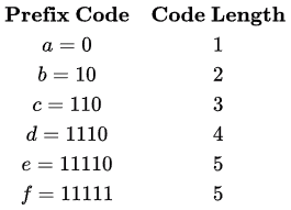 Previous Year Questions: Greedy Technique