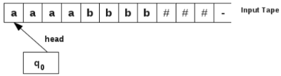 Designing of Turing Machines | Theory of Computation - Computer Science Engineering (CSE)