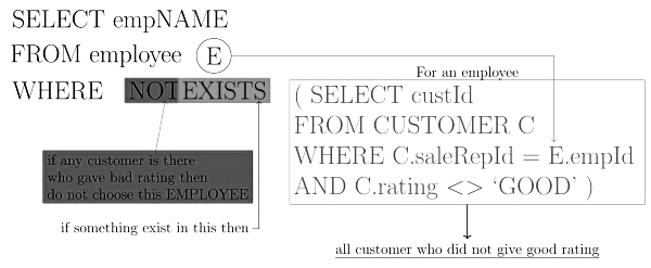 Previous Year Questions: SQL