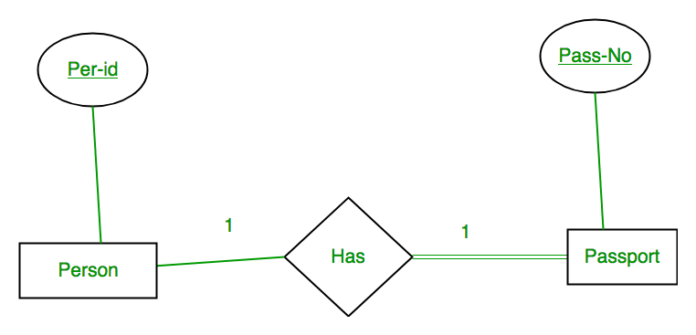 ER Diagram | Database Management System (DBMS) - Computer Science Engineering (CSE)