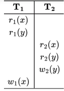 Previous Year Questions: Transaction | Database Management System (DBMS) - Computer Science Engineering (CSE)