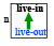 Liveness Analysis | Compiler Design - Computer Science Engineering (CSE)