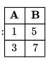 Previous Year Questions: Relational Algebra | Database Management System (DBMS) - Computer Science Engineering (CSE)