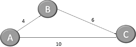 Previous Year Questions: Minimum Spanning Tree | Algorithms - Computer Science Engineering (CSE)