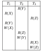 Previous Year Questions: Transaction | Database Management System (DBMS) - Computer Science Engineering (CSE)